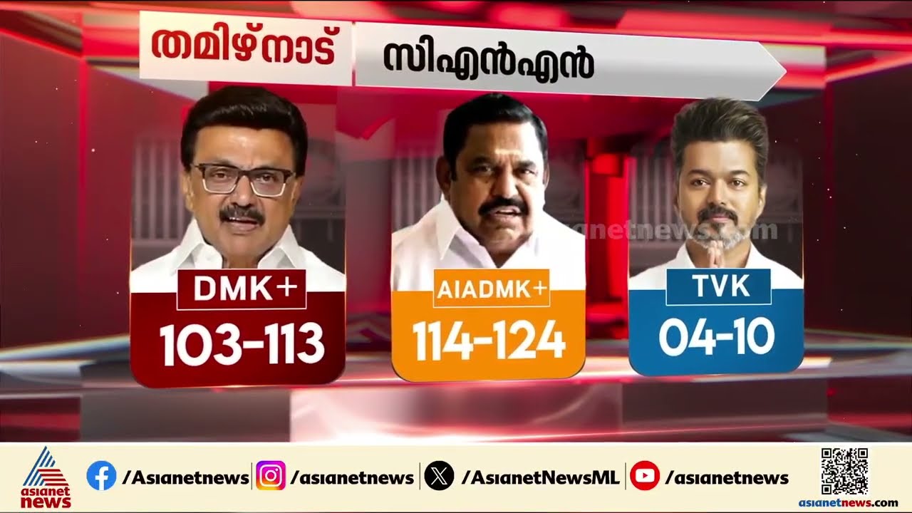 വിജയ് ശക്തനെന്ന് എക്സിറ്റ് പോളുകൾ; അധികാരം DMKയ്ക്ക് തന്നെയെന്നും പ്രവചനം |Exit Poll