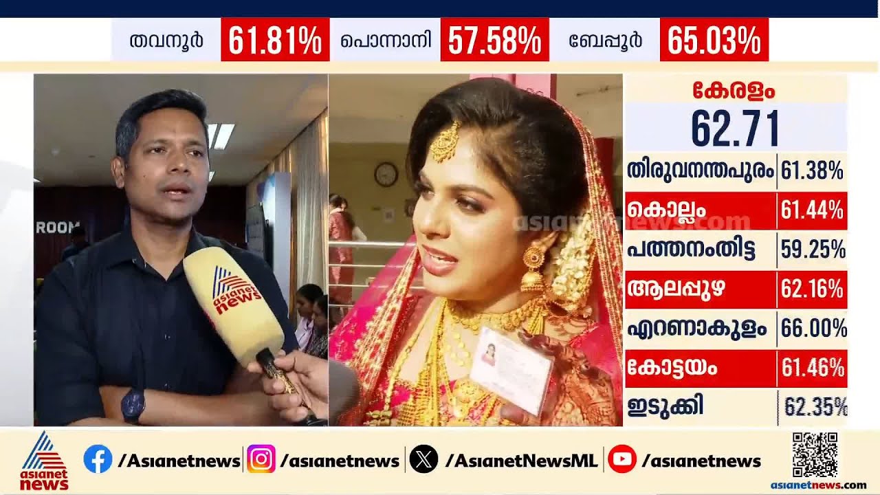 തെരഞ്ഞെടുപ്പിനെ ആഘോഷമാക്കുകയാണ് ജനം, കള്ള വോട്ട് ആരോപണങ്ങൾ അന്വേഷിക്കും; രത്തൻ ഖേൽക്കർ | Election