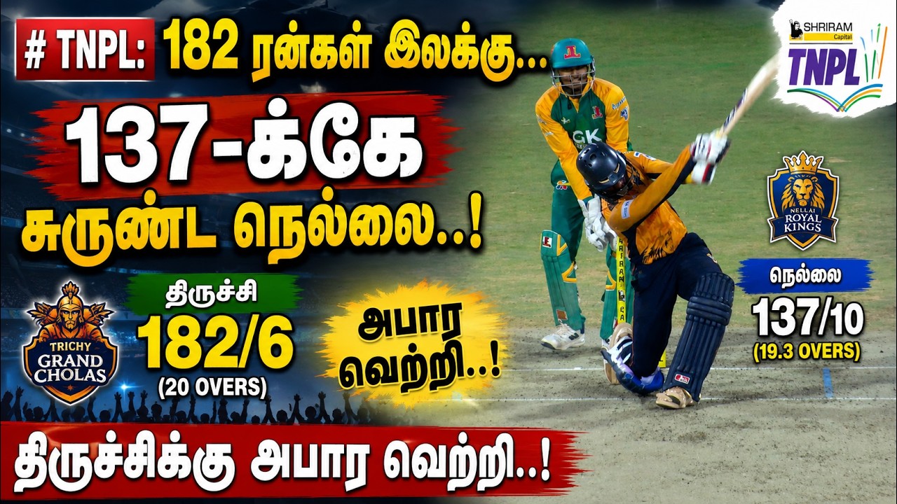 TNPL: 182 ரன்கள் இலக்கு... 137-க்கே சுருண்ட நெல்லை..! திருச்சிக்கு அபார வெற்றி..!