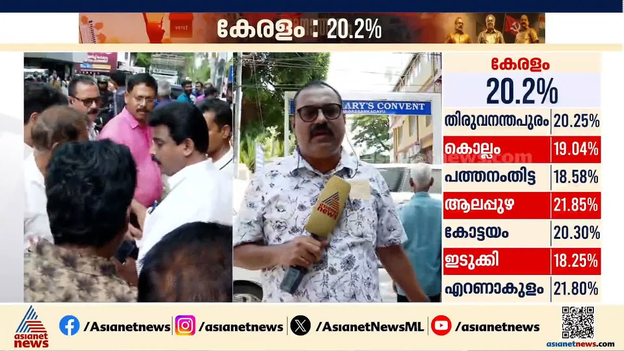 ബൂത്തില്‍ കയറുന്നതില്‍ തര്‍ക്കം;കണ്ടശ്ശാംകടവില്‍ കോൺഗ്രസ് - BJP പ്രവര്‍ത്തകര്‍ തമ്മില്‍ സംഘര്‍ഷം