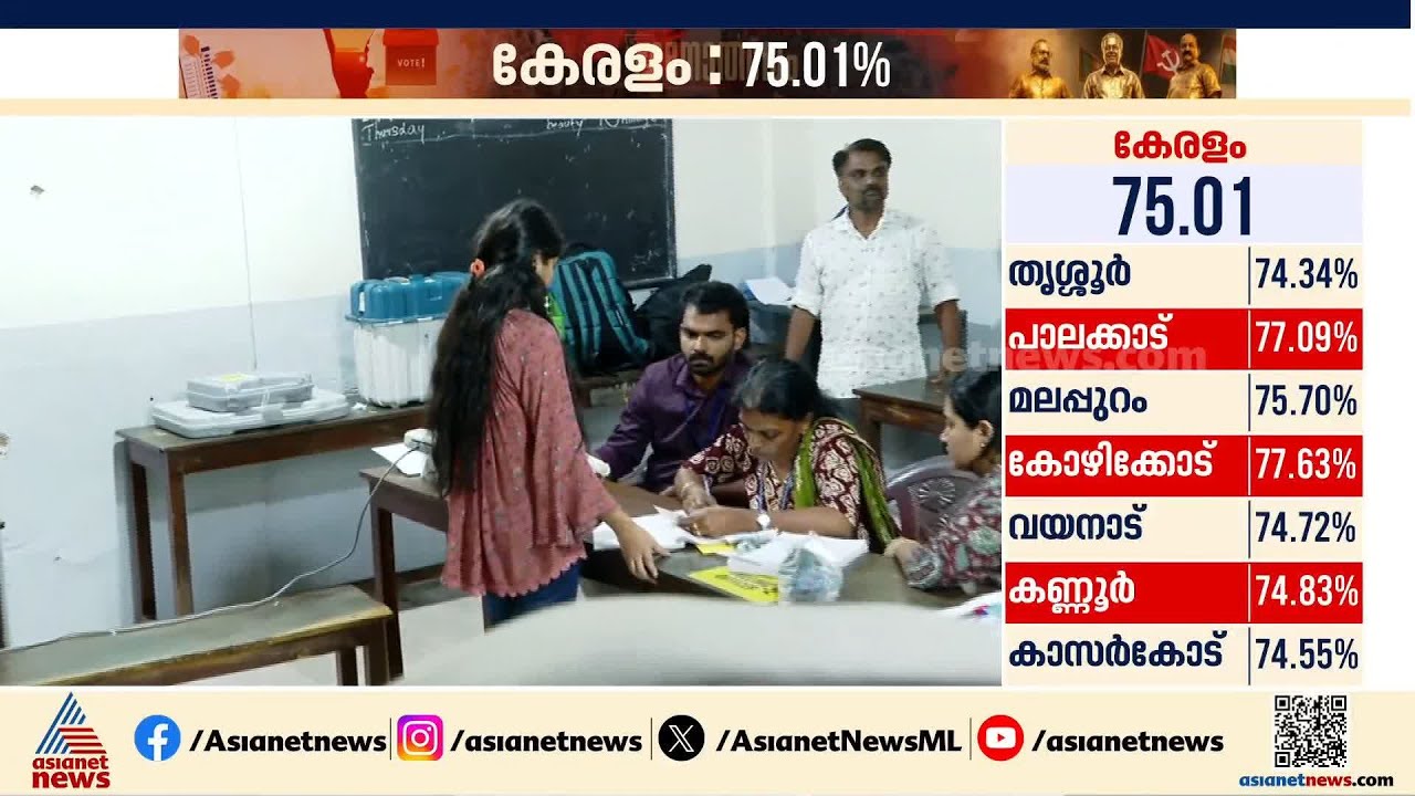 പ്രതിഷേധങ്ങൾ ഫലം കണ്ടു; വോട്ട് ചെയ്‌ത്‌ അക്ഷര | Kerala Assembly Election | Thrissur | Voting Day