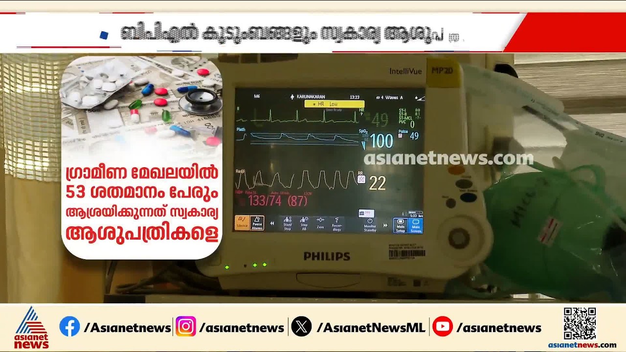 ഗ്രാമീണ മേഖലയിൽ സ്വകാര്യ ആശുപത്രികളെ ആശ്രയിക്കുന്നവരുടെ എണ്ണം കൂടുന്നുവെന്ന് റിപ്പോർട്ട്