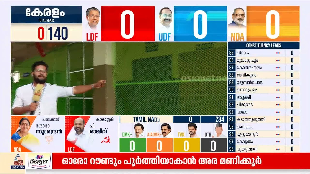 അമ്പലപ്പുഴയിലെ സ്ട്രോങ് റൂ തുറക്കുന്നത് വൈകുന്നു; ജി സുധാകരൻ കൗണ്ടിങ് സെന്ററിൽ