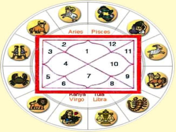 today 16th april 2019 your horoscope